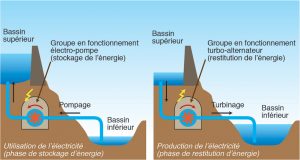 Le Stockage De L Lectricit Journal De L Olien Tout Sur L Olien